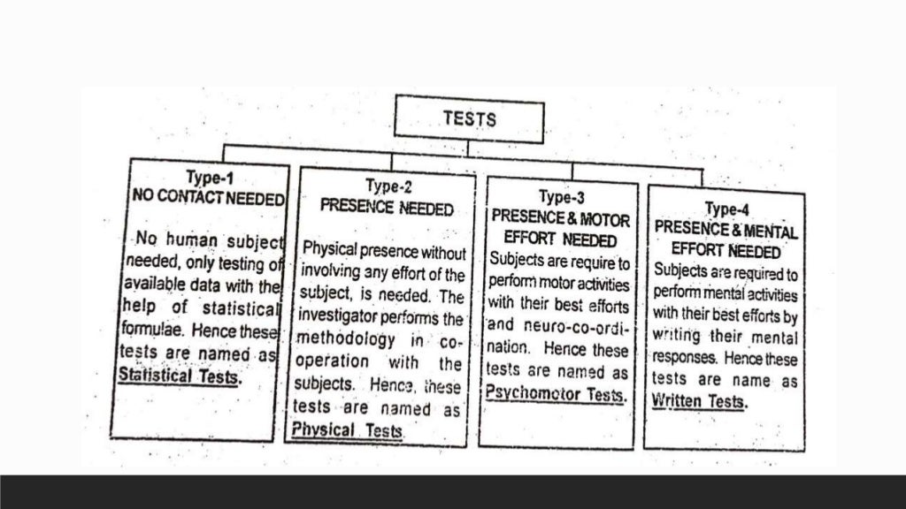 Type and classification of test