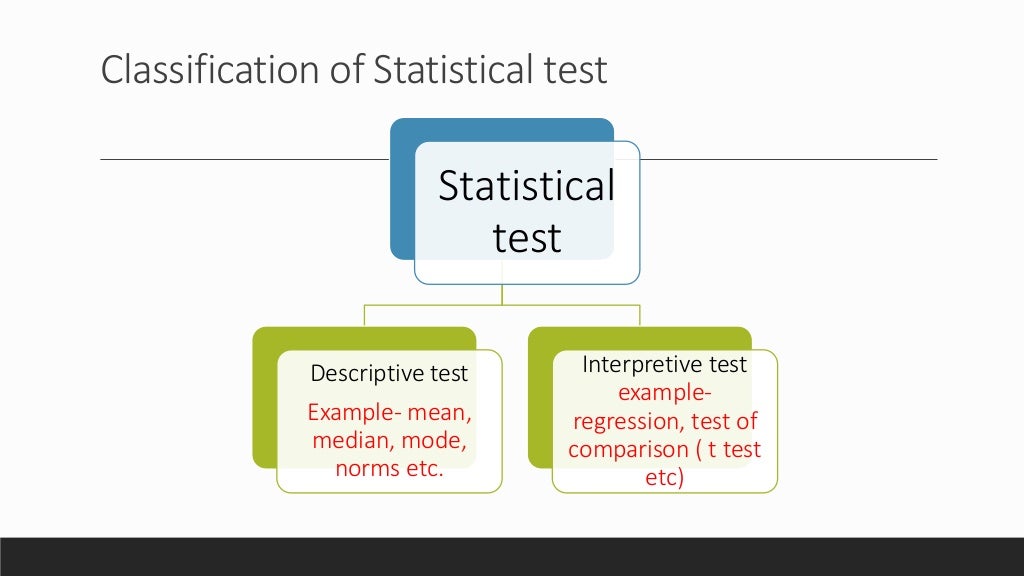 Type and classification of test
