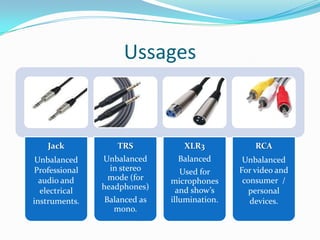 Ussages

Jack

TRS

XLR3

RCA

Unbalanced
Professional
audio and
electrical
instruments.

Unbalanced
in stereo
mode (for
headphones)

Balanced

Unbalanced
For video and
consumer /
personal
devices.

Balanced as
mono.

Used for
microphones
and show’s
illumination.

 