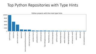 Top Python Repositories with Type Hints
 