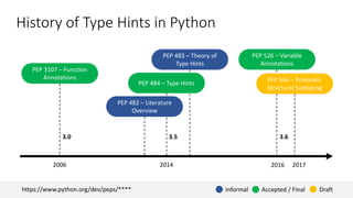 History of Type Hints in Python
https://www.python.org/dev/peps/****
PEP 482 – Literature
Overview
PEP 483 – Theory of
Typ...