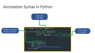 Annotation Syntax in Python
Return type
annotation
Argument
annotation
Variable annotation
(Python 3.6 only)
 