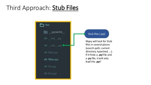 Type Annotations in Python: Whats, Whys and Wows!