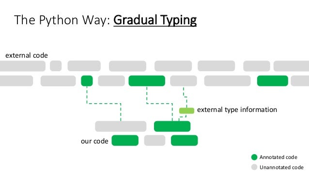 python code annotation python code annotation