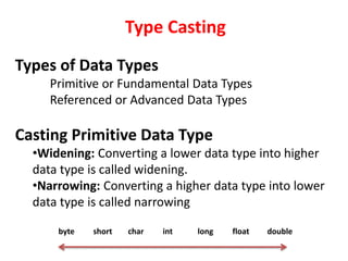 Type Casting
Types of Data Types
Primitive or Fundamental Data Types
Referenced or Advanced Data Types
Casting Primitive Data Type
•Widening: Converting a lower data type into higher
data type is called widening.
•Narrowing: Converting a higher data type into lower
data type is called narrowing
byte short char int long float double