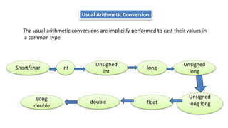 Type casting in c programming | PPT