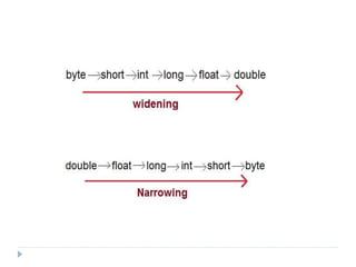 Type casting | PPTX