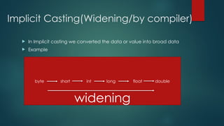 Implicit Casting(Widening/by compiler)
 In Implicit casting we converted the data or value into broad data
 Example
byte short int long float double
widening
 