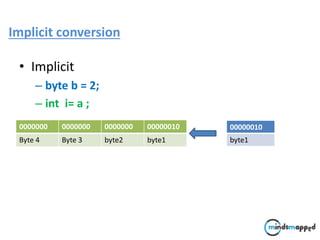 Java Type Casting | PPT