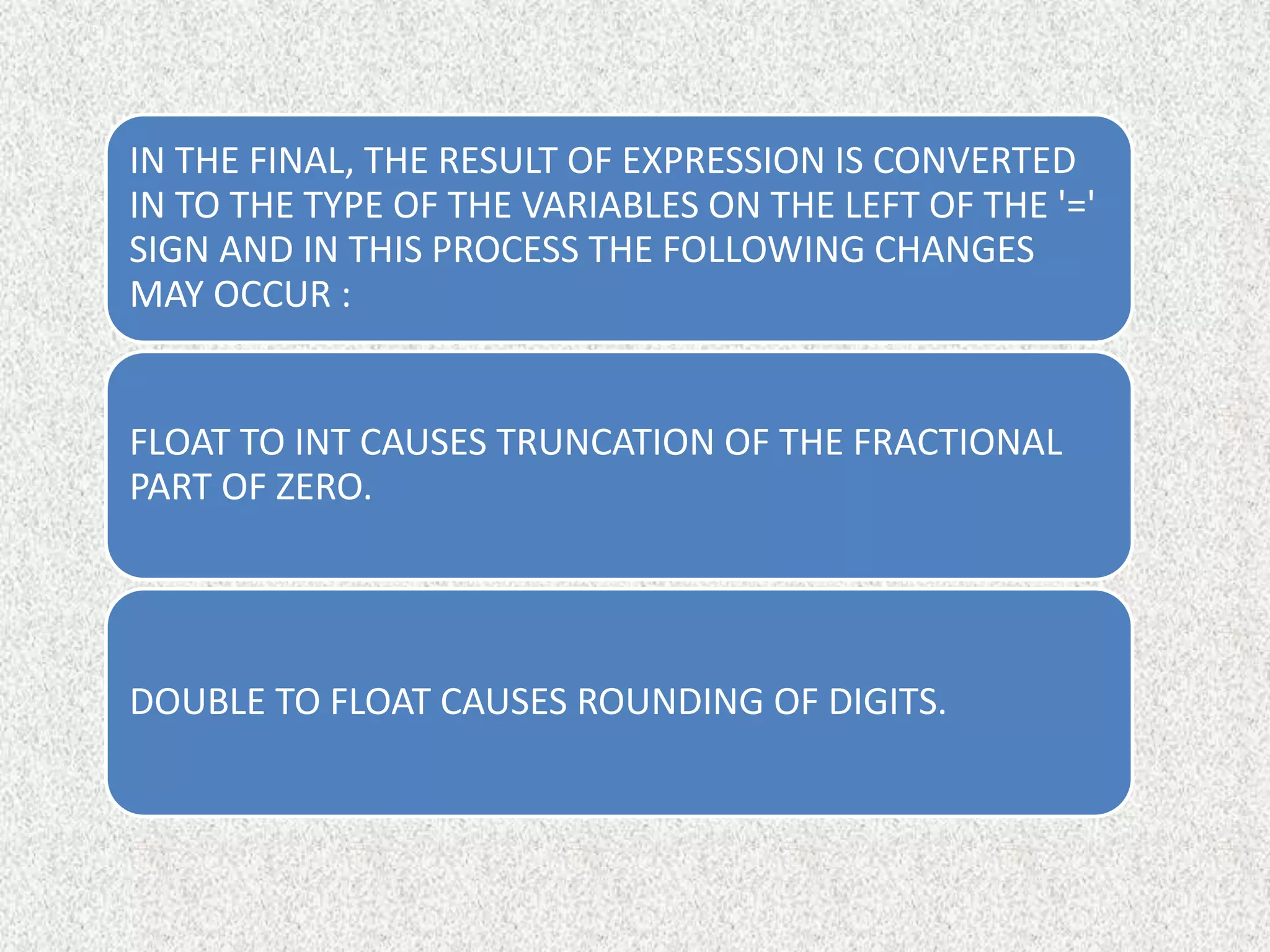 IN THE FINAL, THE RESULT OF EXPRESSION IS CONVERTED
IN TO THE TYPE OF THE VARIABLES ON THE LEFT OF THE '='
SIGN AND IN THIS PROCESS THE FOLLOWING CHANGES
MAY OCCUR :
FLOAT TO INT CAUSES TRUNCATION OF THE FRACTIONAL
PART OF ZERO.
DOUBLE TO FLOAT CAUSES ROUNDING OF DIGITS.