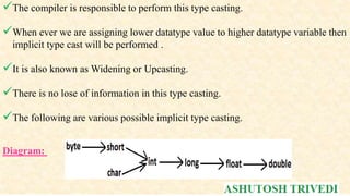 Type cast operator | PPT