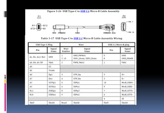 Type c cable introduction | PDF