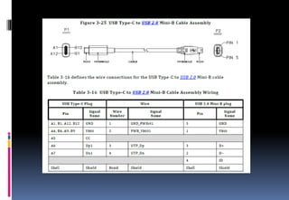 Type c cable introduction | PDF