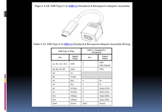 Type c cable introduction | PDF