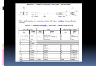 Type c cable introduction | PDF