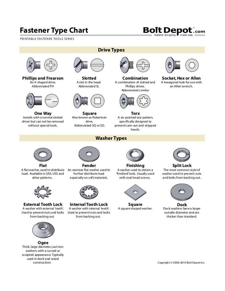 types of washers for screws