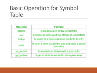 Type Checking and Type Conversion.pptxType Checking and Type Conversion ...