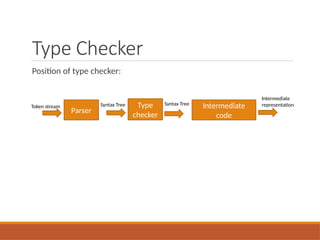 Type Checker Computing Type Checking and Type Conversion.pptxType Checking and Type Conversion ...
