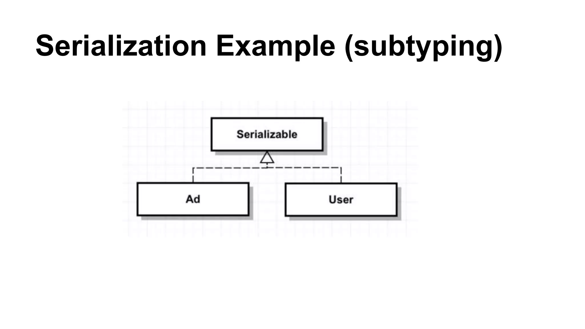 Serialization Example (subtyping)
 