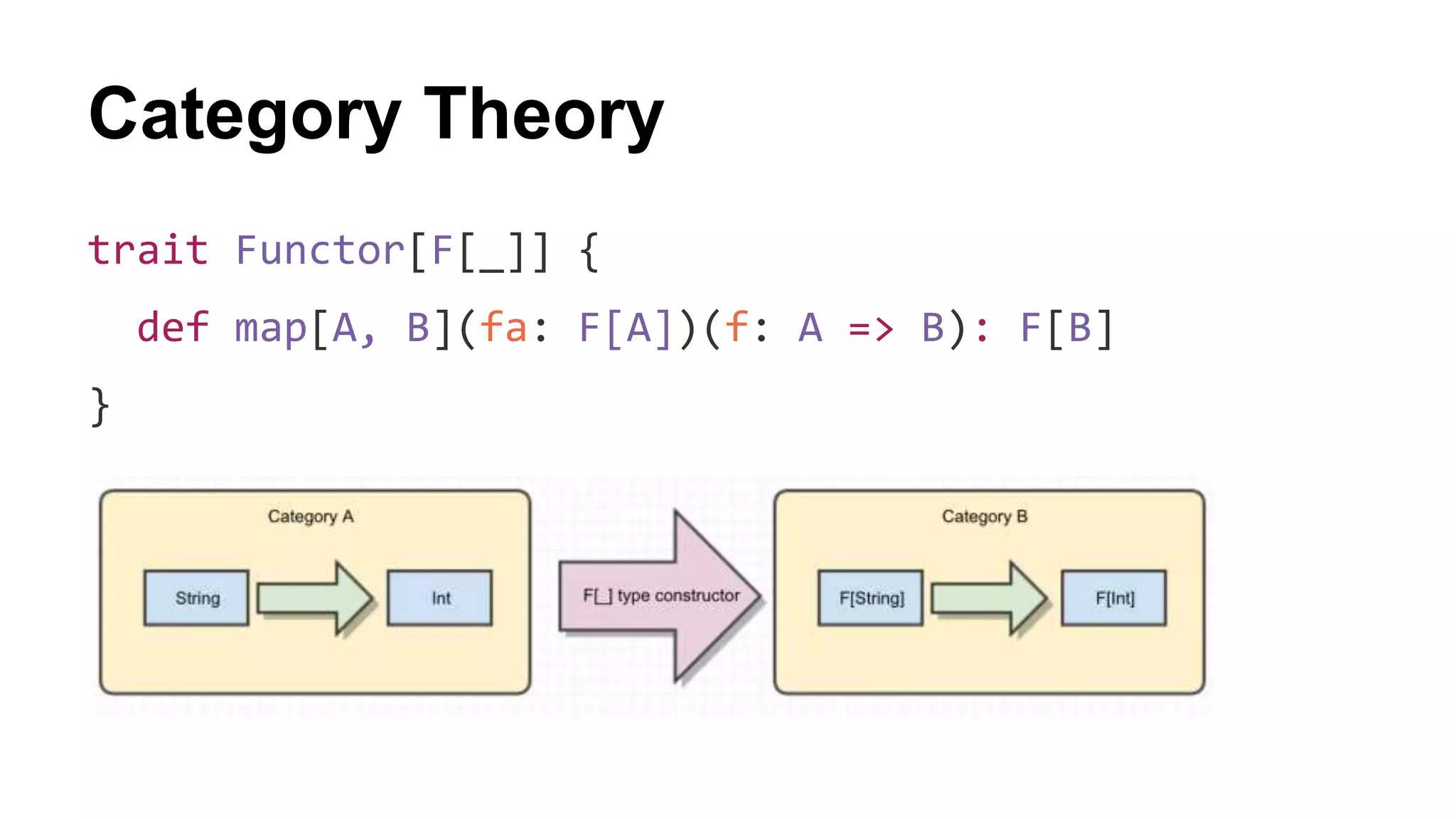 Category Theory
trait Functor[F[_]] {
def map[A, B](fa: F[A])(f: A => B): F[B]
}
 