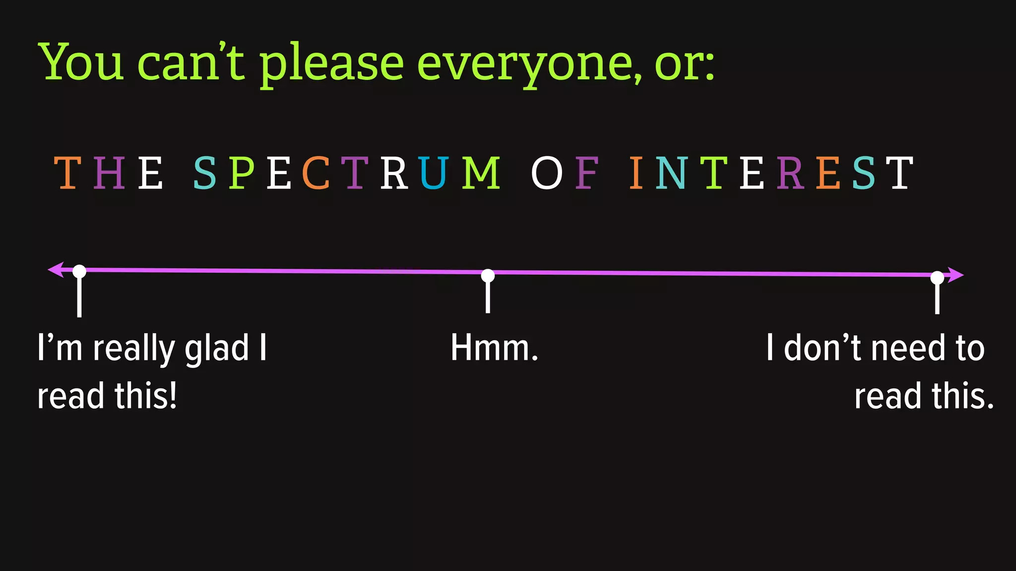 T H E S P E C T R U M O F I N T E R E S T
You can’t please everyone, or:
Hmm.I’m really glad I
read this!
I don’t need to
read this.
 