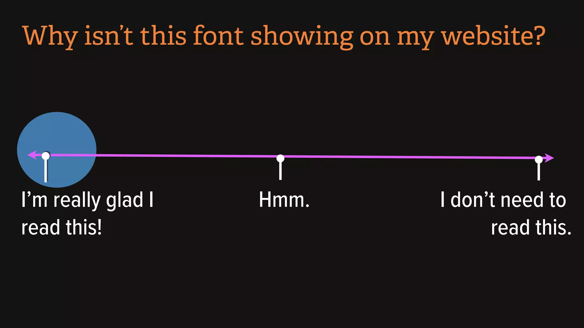 Why isn’t this font showing on my website?
Hmm.I’m really glad I
read this!
I don’t need to
read this.
 