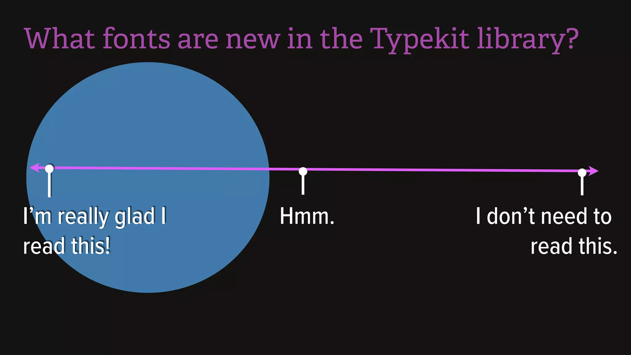 What fonts are new in the Typekit library?
Hmm.I’m really glad I
read this!
I don’t need to
read this.
 