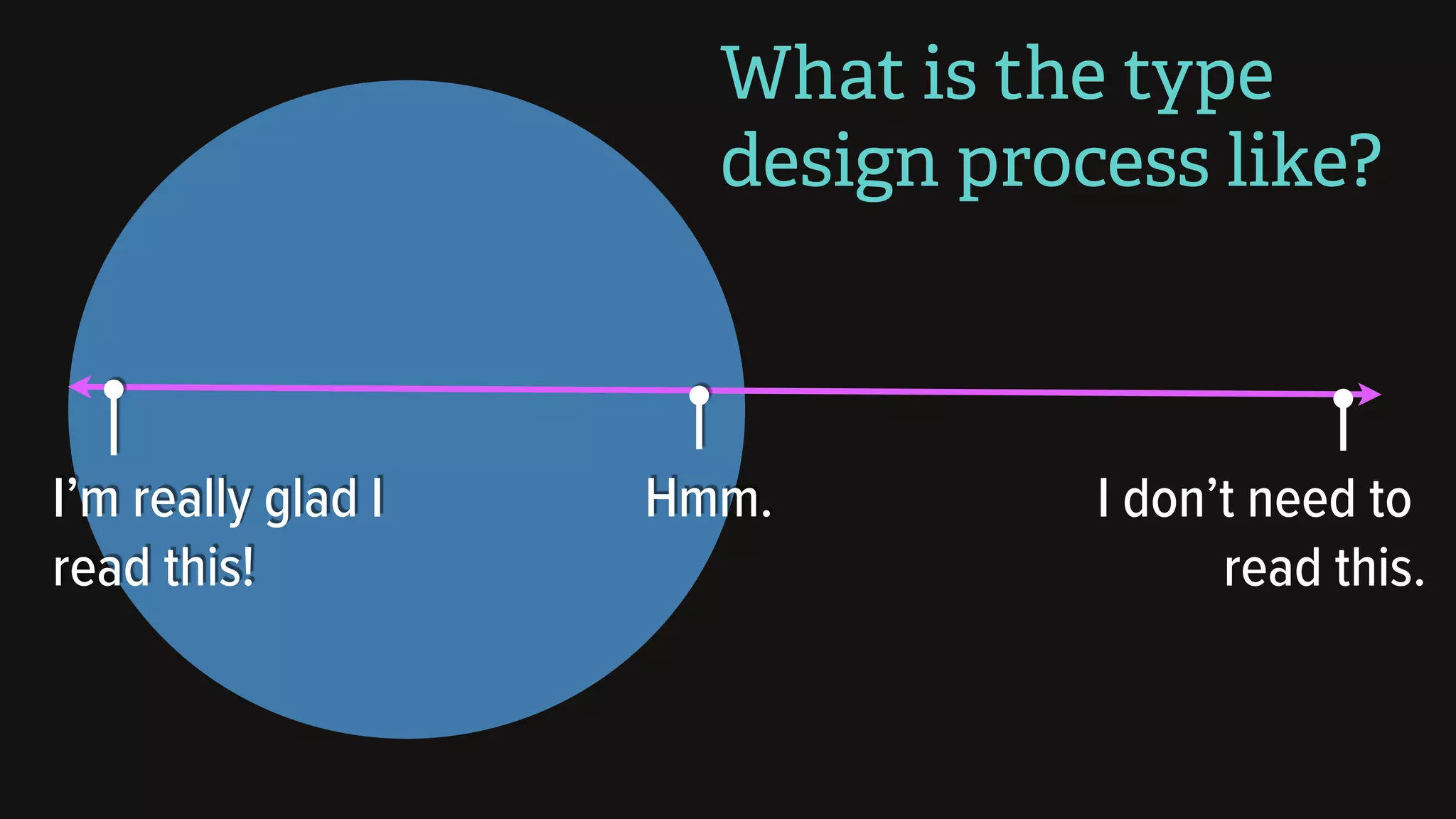 What is the type
design process like?
Hmm.I’m really glad I
read this!
I don’t need to
read this.
 