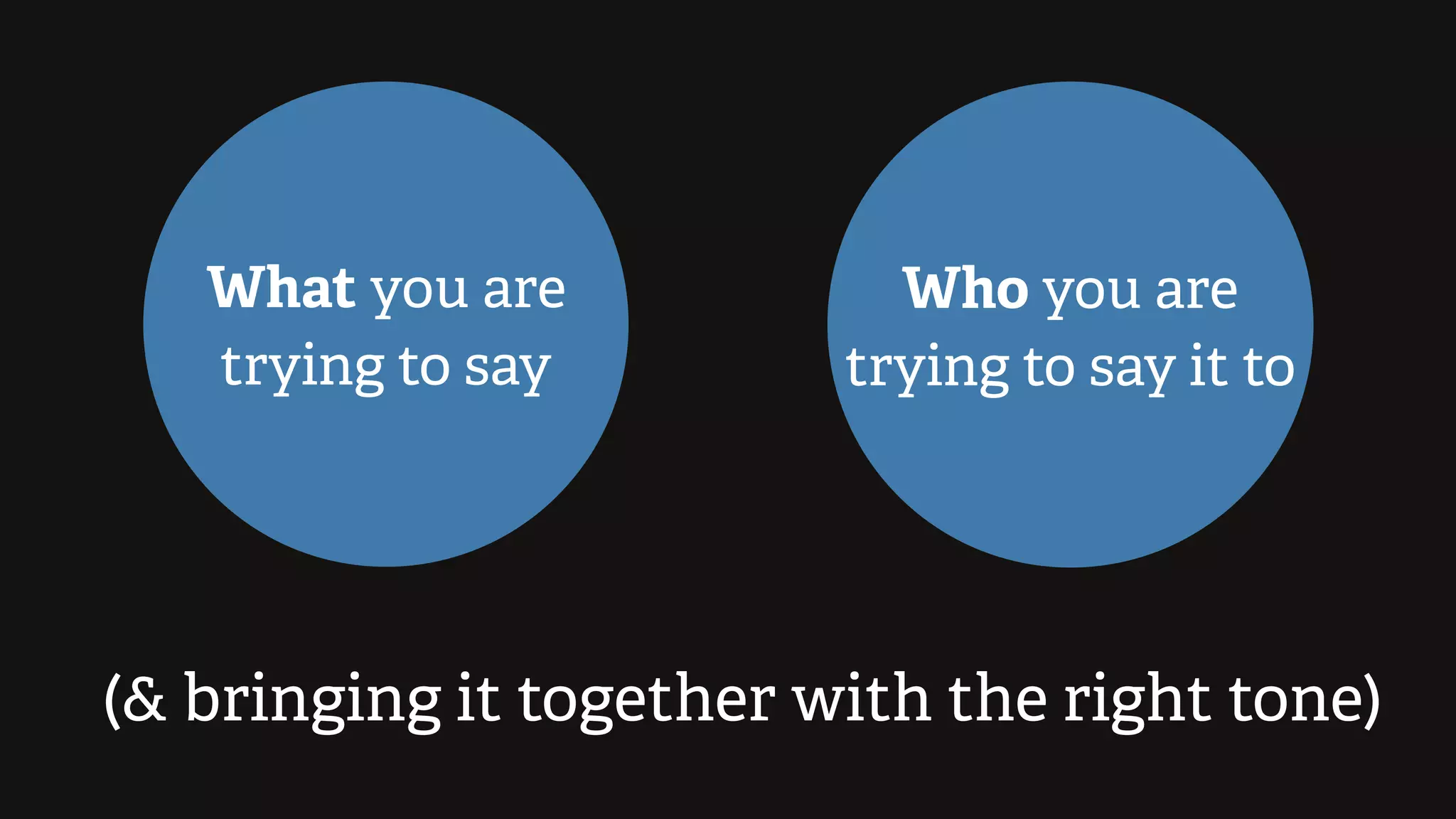 What you are
trying to say
Who you are
trying to say it to
(& bringing it together with the right tone)
 