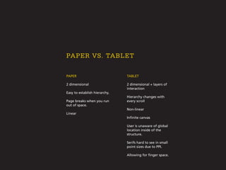 PAPER
2 dimensional
Easy to establish hierarchy.
Page breaks when you run
out of space.
Linear
TABLET
2 dimensional + layers of
interaction
Hierarchy changes with
every scroll
Non-linear
Infinite canvas
User is unaware of global
location inside of the
structure.
Serifs hard to see in small
point sizes due to PPI.
Allowing for finger space.
paper vs. tablet
 