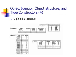 Object Identity, Object Structure, and
Type Constructors (4)
 Example 1 (contd.):
 
