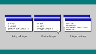 a = "10"
b = int(a)
print(b + 5) # Output: 15
String to Integer Float to Integer Integer to string
x = 5.9
y = int(x)
print(y) # Output: 5
num = 100
text = str(num)
print("Value is " + text) # Output:
Value is 100
 