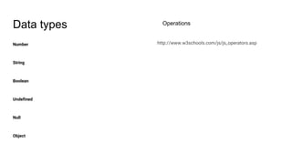 Type conversion in javascript | PPTX