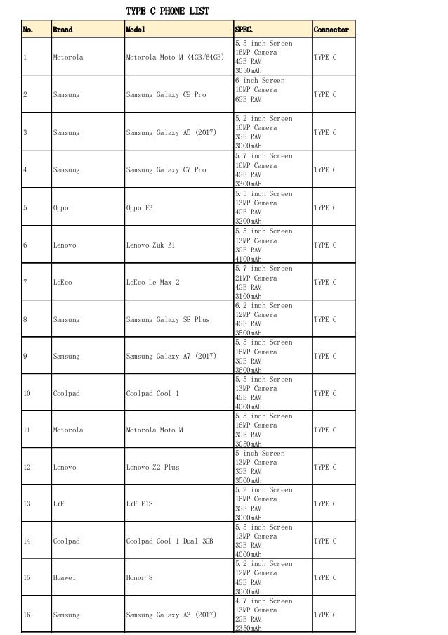 usb tpye c phone list