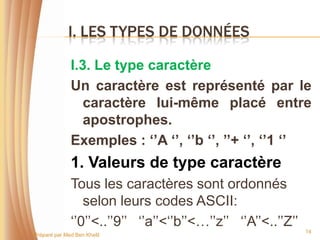 I. LES TYPES DE DONNÉES

              I.3. Le type caractère
              Un caractère est représenté par le
                 caractère lui-même placé entre
                 apostrophes.
              Exemples : ‘’A ‘’, ‘’b ‘’, ’’+ ‘’, ‘’1 ‘’
              1. Valeurs de type caractère
              Tous les caractères sont ordonnés
                 selon leurs codes ASCII:
              ‘’0’’<..’’9’’ ‘’a’’<‘’b’’<…’’z’’ ‘’A’’<..’’Z’’
                                                               14
Préparé par Med Ben Khelil
 