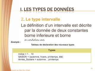 I. LES TYPES DE DONNÉES

              2. Le type intervalle
              La définition d’un intervalle est décrite
                par la donnée de deux constantes
                borne inferieure et borne
                supérieure.




                                                      19
Préparé par Med Ben Khelil
 