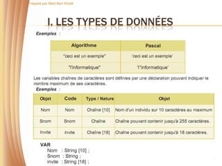 Préparé par Med Ben Khelil




           I. LES TYPES DE DONNÉES




                                     22
 