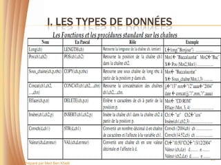 I. LES TYPES DE DONNÉES




                                       23
Préparé par Med Ben Khelil
 