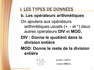 I. LES TYPES DE DONNÉES
             b. Les opérateurs arithmétiques
             On ajoutera aux opérateurs
               arithmétiques usuels (+, - et *) deux
               autres opérateurs DIV et MOD.
             DIV : Donne le quotient dans la
               division entière
             MOD: Donne le reste de la division
               entière


                                                       4
Préparé par Med Ben Khelil
 