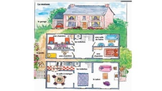Type de logement