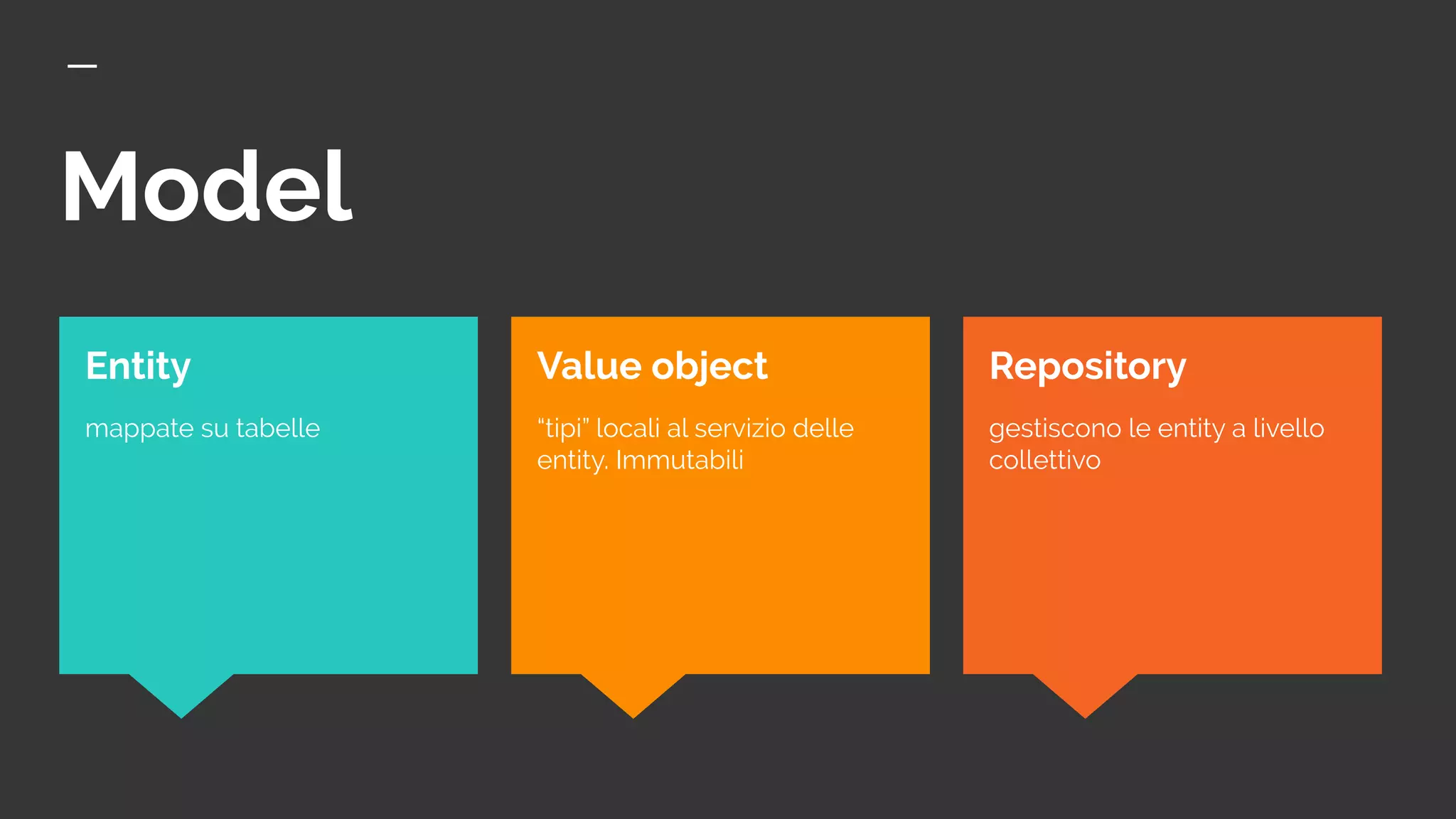 Model
Repository
gestiscono le entity a livello
collettivo
Entity
mappate su tabelle
Value object
“tipi” locali al servizio delle
entity. Immutabili
 