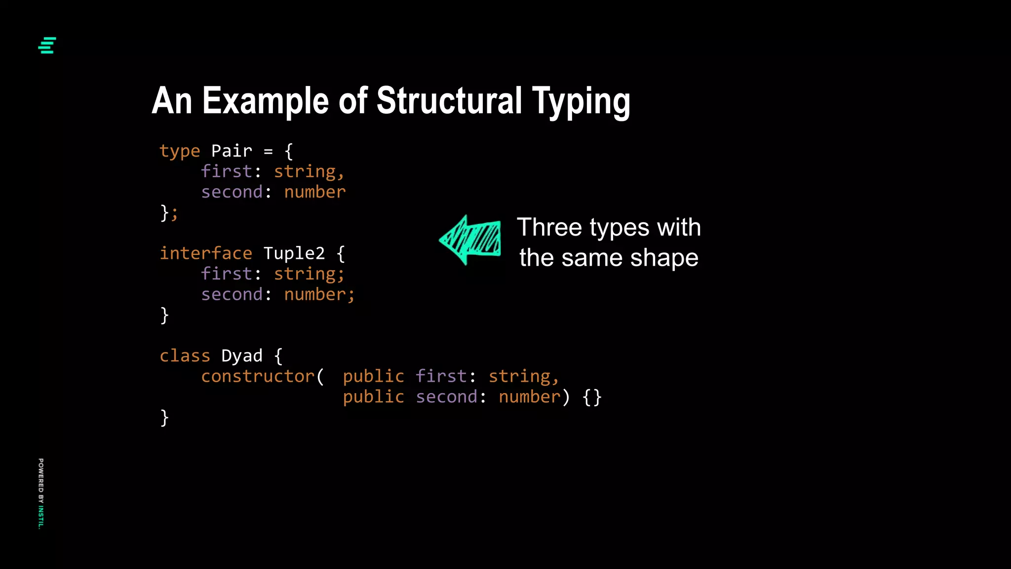 type Pair = {
first: string,
second: number
};
interface Tuple2 {
first: string;
second: number;
}
class Dyad {
constructor( public first: string,
public second: number) {}
}
An Example of Structural Typing
Three types with
the same shape
 