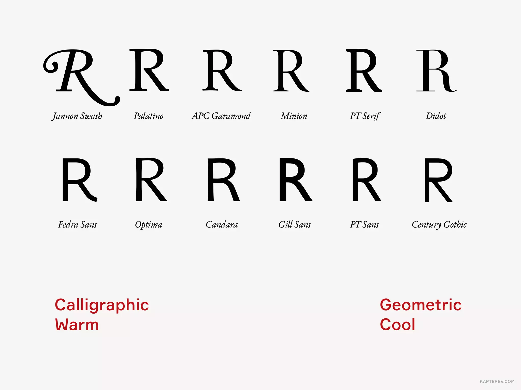 KAPTEREV.COM
We hope it makes some sense now. Let’s begin with
discussing the four most prominent font groups.
Contemporary
Traditional
or CoolWarm
 