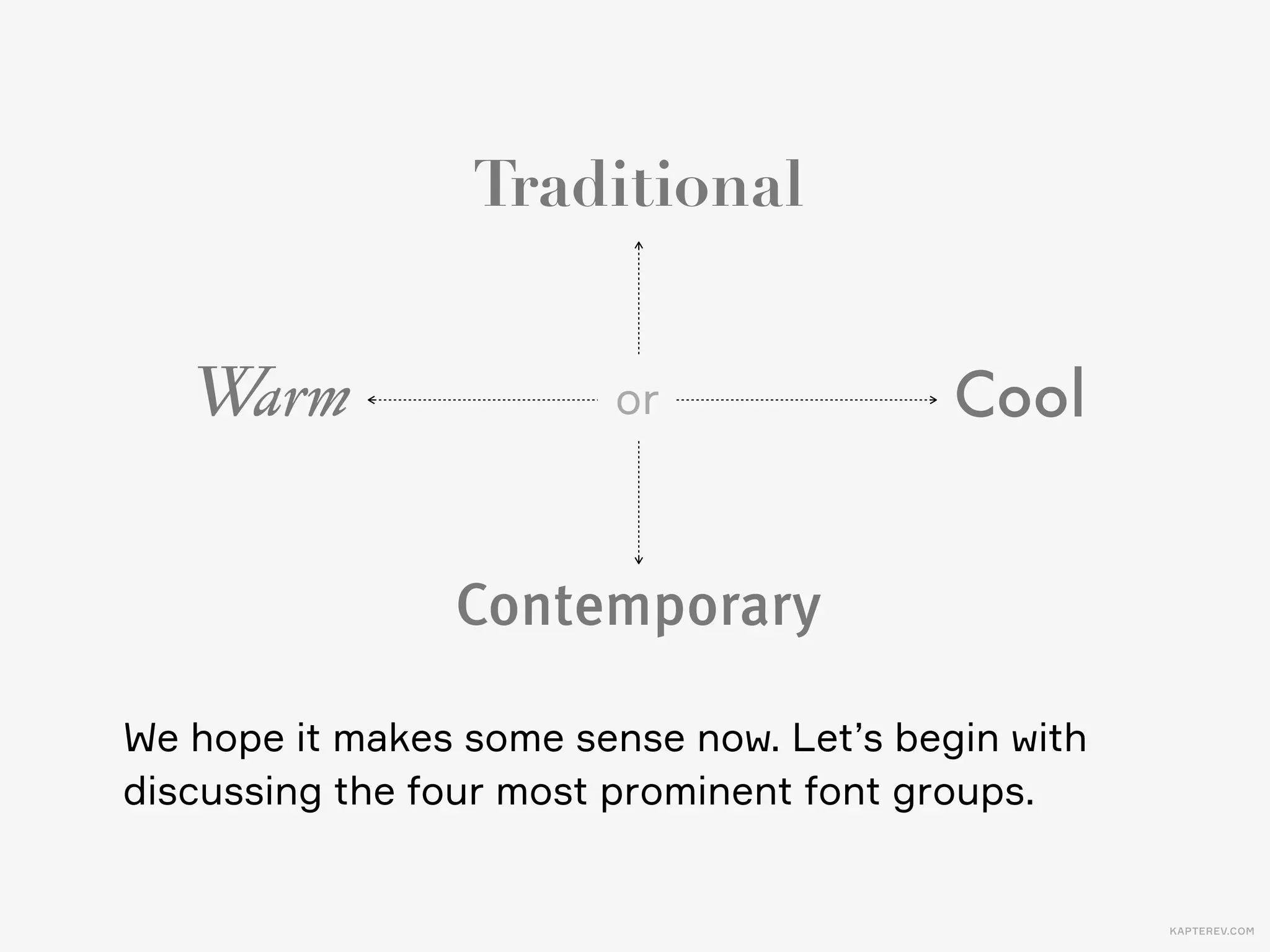 KAPTEREV.COM
Modern
Geometric
Old Style
Humanist
Readability: Satisfactory Readability: Poor
Character: Warm, traditional Character: Cool, traditional
Readability: Excellent Readability: Poor
Character: Warm, contemporary Character: Cool, contemporary
Star typeface: Garamond Star typeface: Didot
Star typeface: Gill Sans Star typeface: Futura
Contemporary
CoolWarm
Traditional
or
 