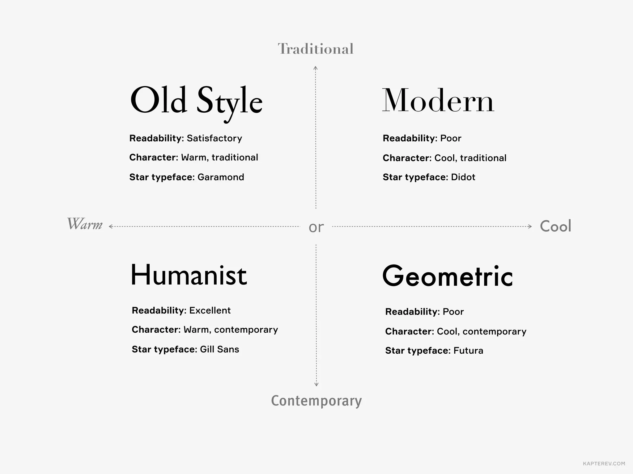 KAPTEREV.COM
Before choosing a typeface decide
Frankly, this is the hardest part. If you can’t decide  
on this, just use Georgia or Verdana (or both).
what emotion  
to convey
 