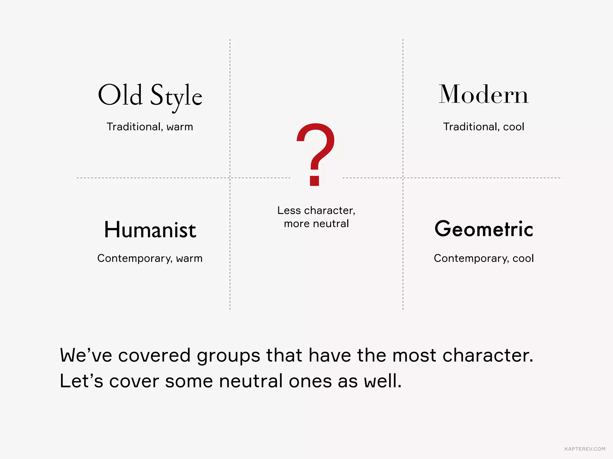 KAPTEREV.COM
Rates
Old Style Serif Modern Serif
Rates
Transitional Serif
Rates
Factory-made
Distant
Rational
Precise
Hand-mande
Friendly
Emotional
Imperfect
Warm CoolNeutral
Mass-produced
Convenient
Practical
Cost-eﬀective
 