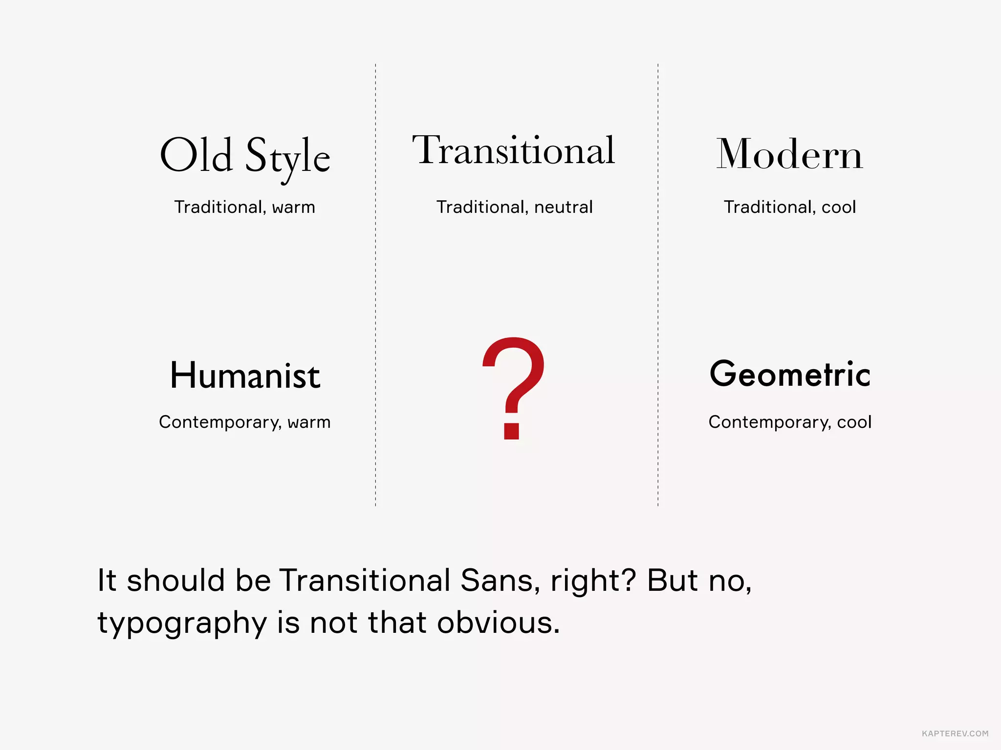 KAPTEREV.COM
Late 19th–early 20th century. But also… e 1960’s. Swiss design. Helvetica.
Grotesque & neo-grotesque
 