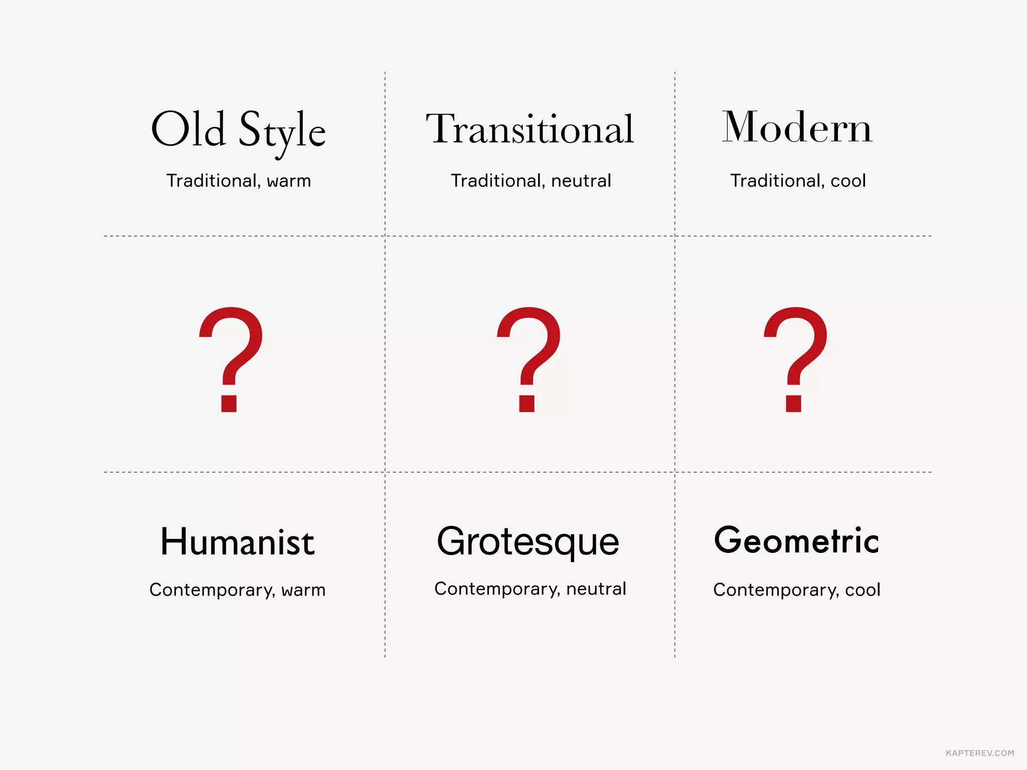 KAPTEREV.COM
Slab Serif
Photo by Luca Venturi
Reminiscent of the Wild West signs and posters, it is great for shouting at people.
 