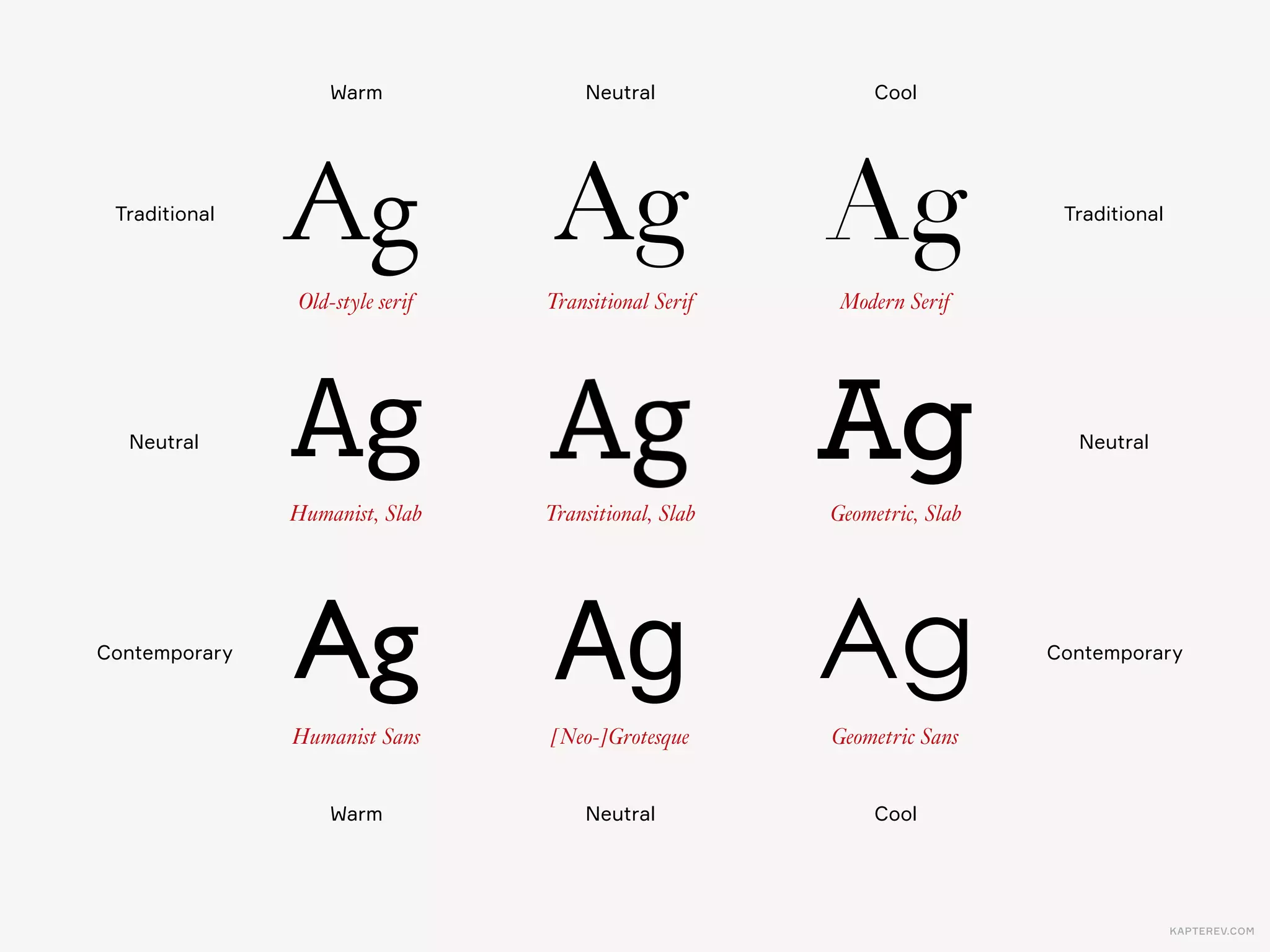 KAPTEREV.COM
Go take another look, if you didn’t.
Did you ﬁnd a typeface  
for yourself?
 