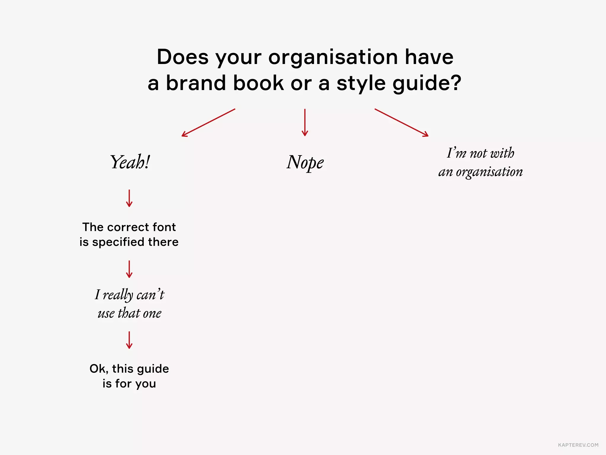 That’s it, you’re welcome.
Use Georgia  
or Verdana.
 